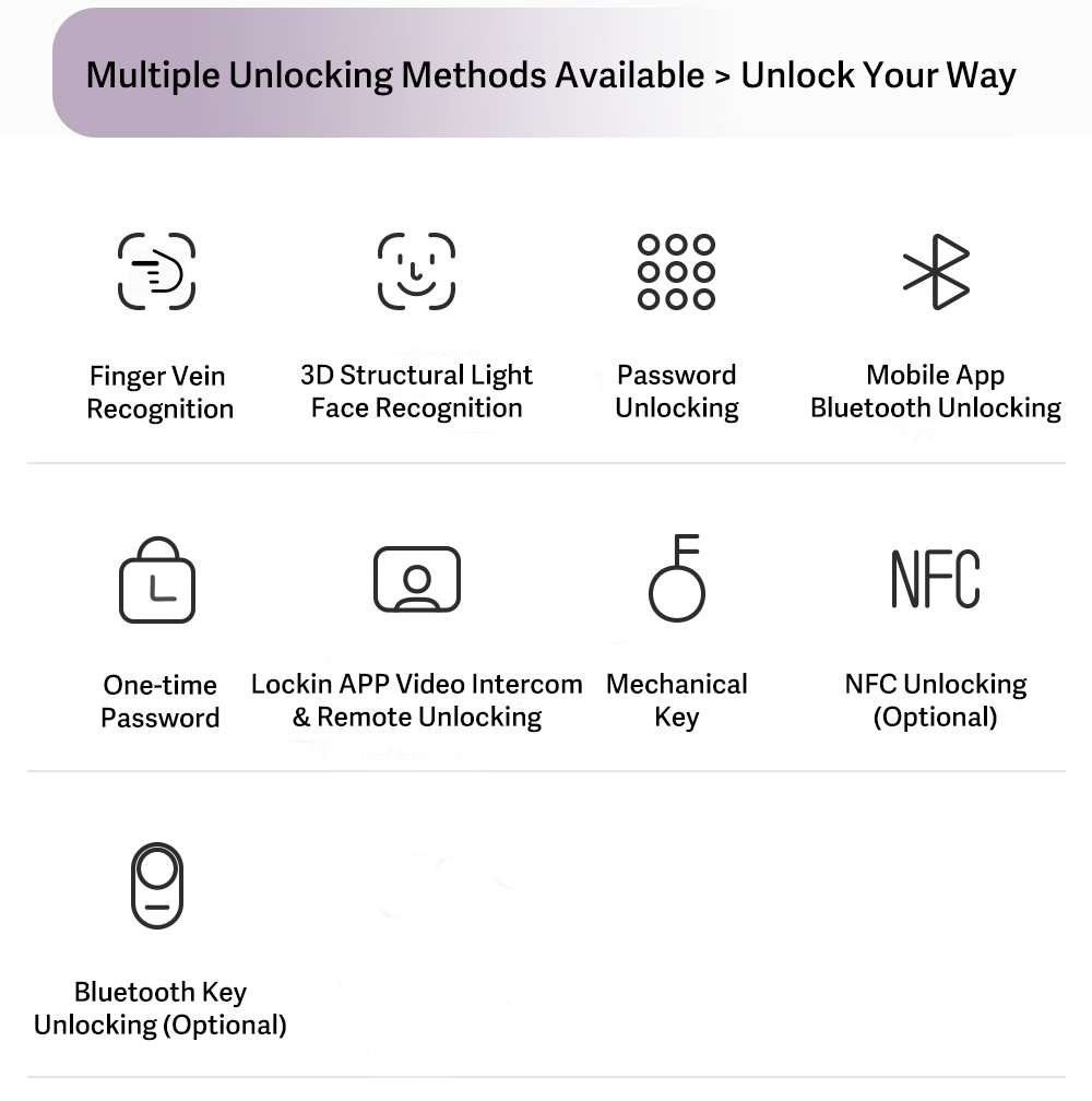 Lockin S6 Max | High-definition camera with finger-vein recognition