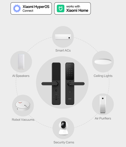 Lockin X9 | Reliable multi-access smart lock for everyday use